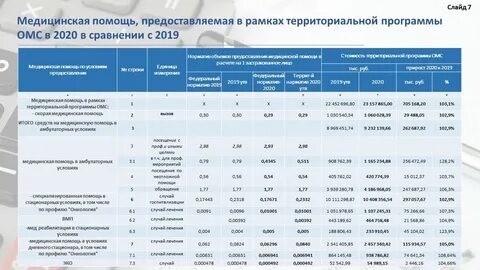 Директорам территориальных фондов обязательного медицинского