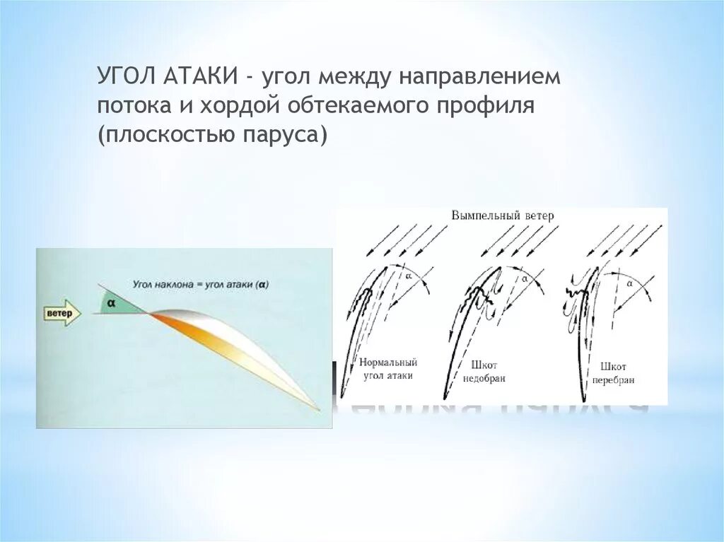 Направление движения самолета. Угол атаки. Угол атаки паруса. Изменение угла атаки крыла. Критический угол атаки.