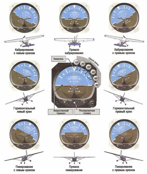 кабрирование это. пикирование и кабрирование самолета. кабрирование. кабрирование самолета это. пикирование и кабрирование самолета.