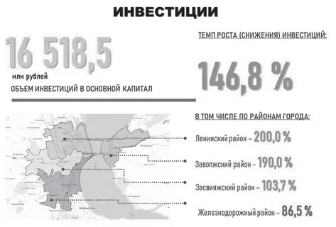 После 2020 года