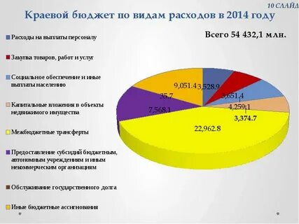Миллион закупок