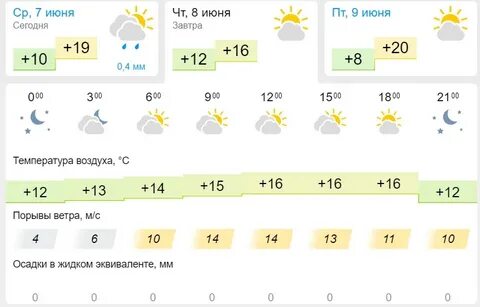 Погода на август месяц в новороссийске 2024