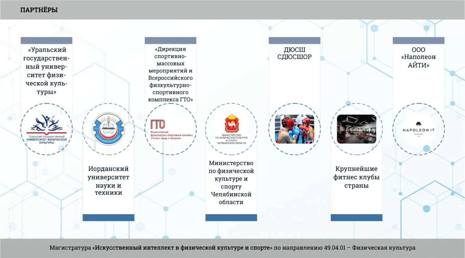 Искусственный интеллект в спорте. Эмоциональный интеллект схема. Физический интеллект. Спортивная физиология. Интеллект в физической культуре.