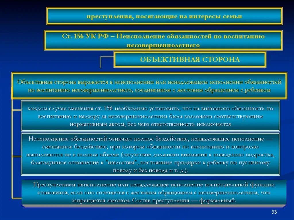 Понятие и общая характеристика преступлений против семьи. Правонарушение посягающее на собственность