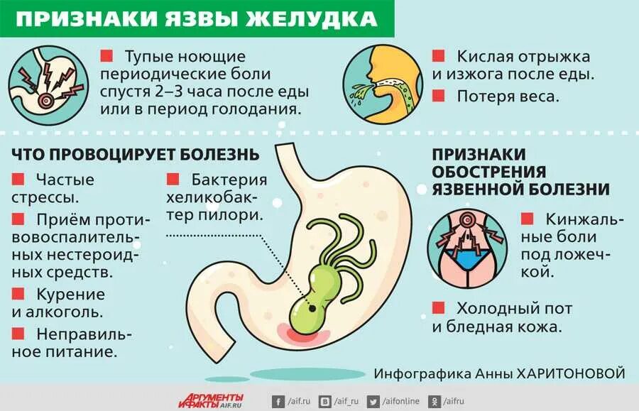 Симптомы язвенной болезни. Язвенная болезнь желудка симптомы. Памятка при язве желудка. Профилактика гастритов и язвенной болезни.