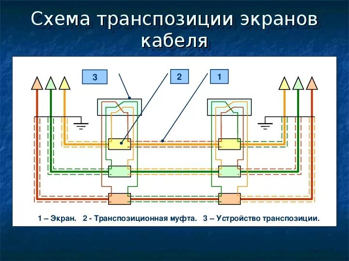 18. Работа с защищённой радиосетью и с другой Метафорой по кабелю Ethernet