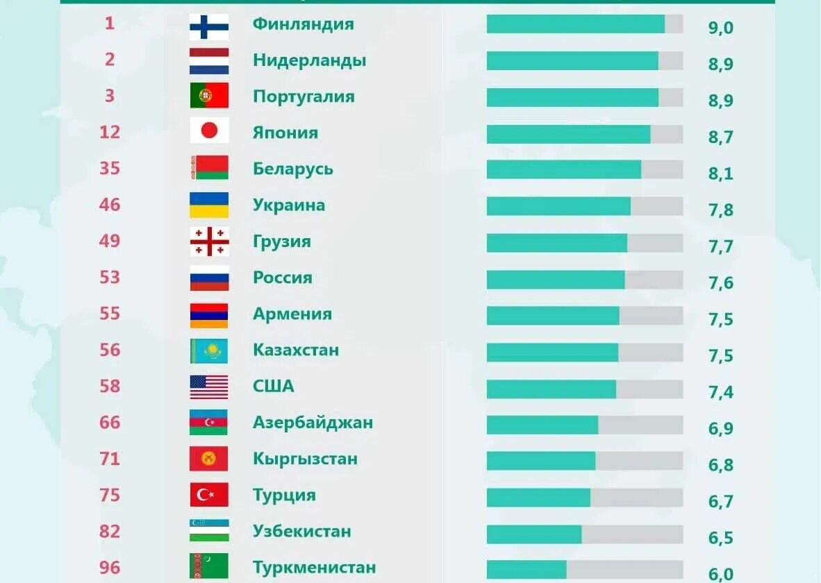 Список стран приехавших на игры будущего. Рейтинг стран. рейтинг стран по. страны в мире список.