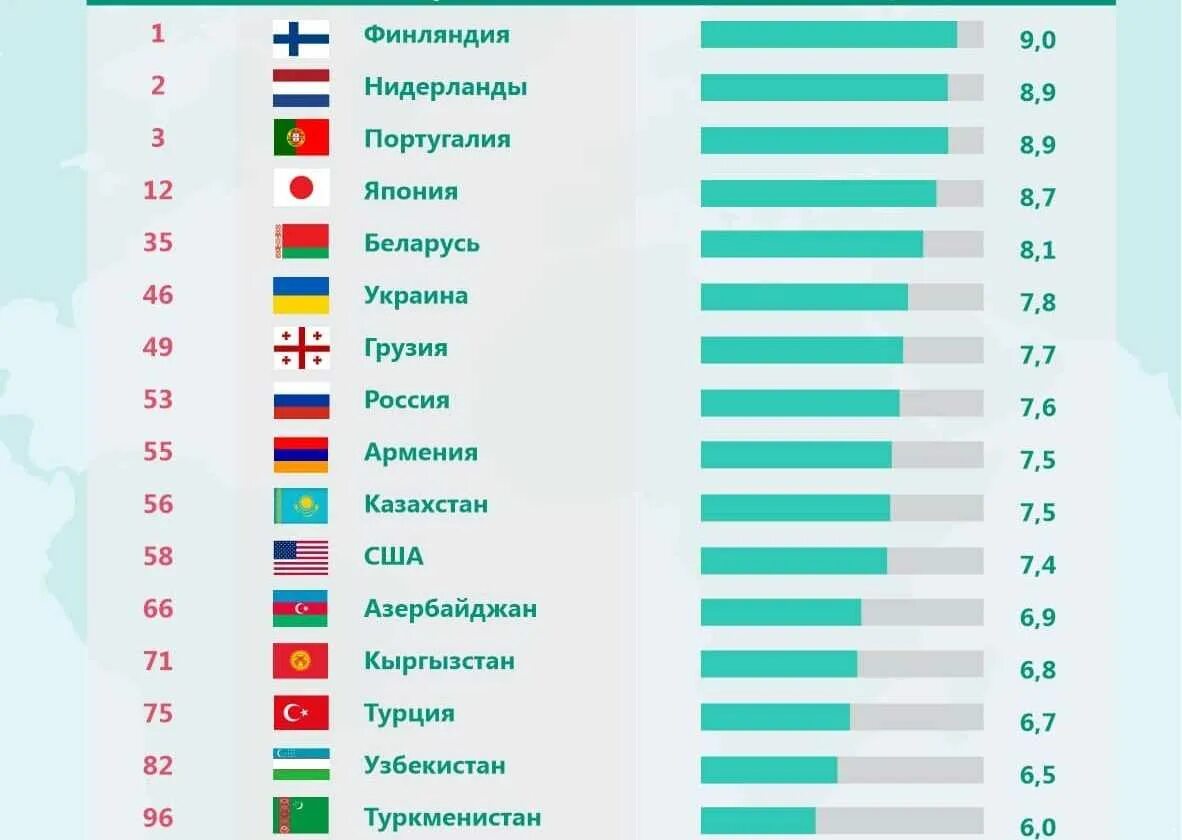 Индекс стран по уровню. Рейтинг стран. Рейтинг стран по.