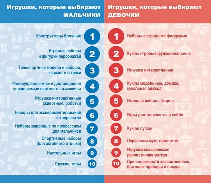 Какие хобби могут быть у человека. Хобби-список увлечений. увлечения список. какие есть хобби и увлечения. творческие хобби список.