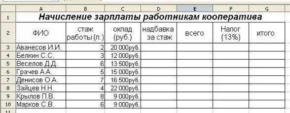 Таблица заработной платы. Начисление зарплаты. Начисление заработной платы рабочим. Таблица начисления заработной платы.