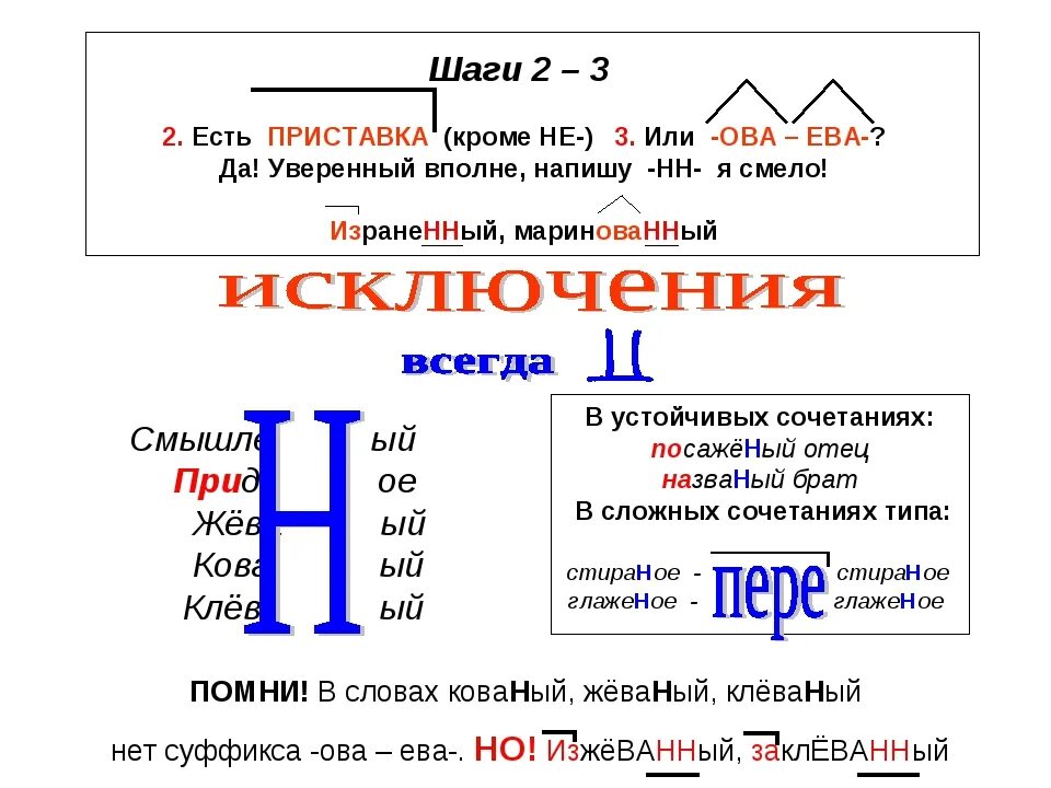 Н И НН В разных частях исключения. Исключения н и НН В разных частях речи. Н И НН В прилагательных исключения. НН С приставкой. Невиданно почему 2