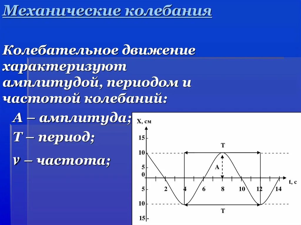 Наиболее характерные признаки колебательного движения. Механические колебания амплитуда период частота. период и частота механических колебаний. частота колебательного движения. частота механических колебаний.