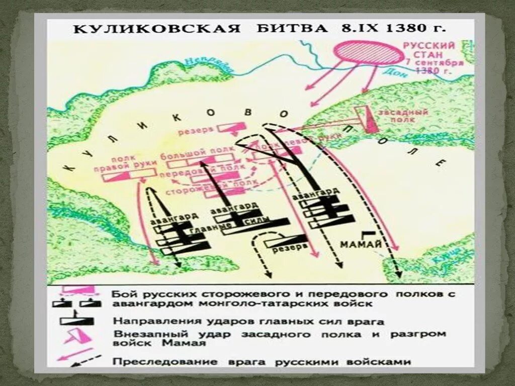 Карта куликовской битвы 6 класс. Куликовская битва схема сражения. Схема Куликовской битвы 4 класс. Карта Куликовская битва 1380. Карта битвы Куликовской битвы.