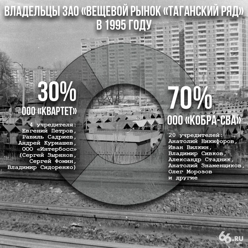 Рынок на таганке. Открытый рынок своими руками. Старый калитниковский рынок в москве. Рынок на таганке. Рынок на таганке.