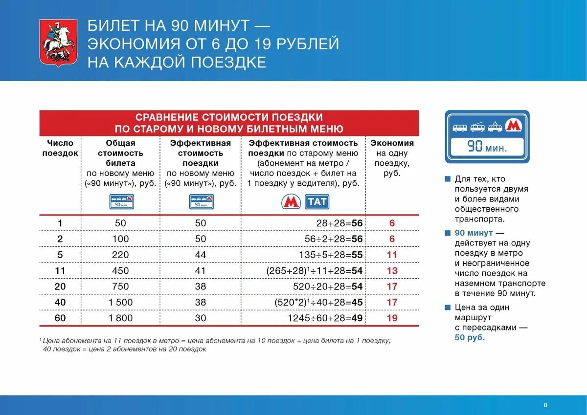 Проездной на метро на 60 поездок. Проездной метро Москва. Стоимость поездки в метро. Сколько стоит проезд в метро.