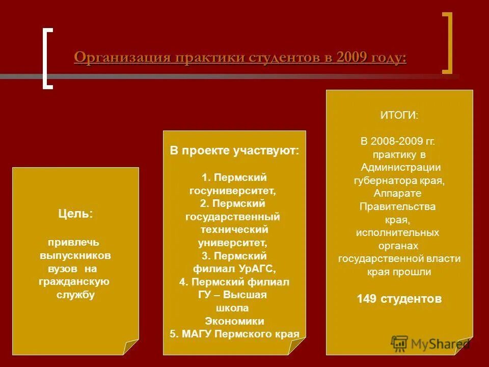 схема органов власти пермского края. способы поступления на государственную службу схема. пермский государственная гражданская служба. пермский государственная гражданская служба. поступление на гражданскую службу.