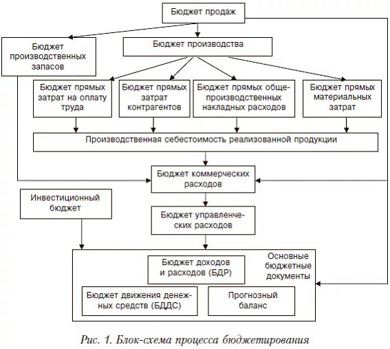 Планирование деятельности предприятия курсовая работа. Планирование и организация работы. Схема планирования деятельности предприятия. План планирования курсовой работы. Планирование деятельности предприятия курсовая работа.