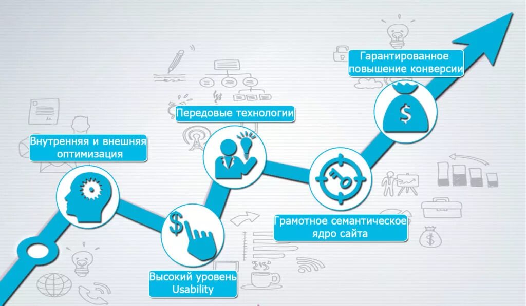 Продвижение информационного сайта. Оптимизация сайта. Факторы ранжирования сайта. Оптимизация и продвижение сайтов. Факторы ранжирования поисковых систем.