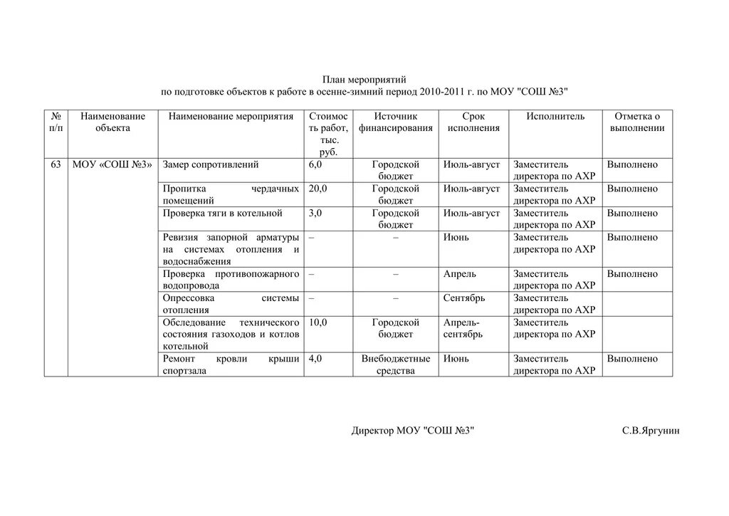 План мероприятий по подготовке к осенне зимнему периоду 2021-2022. Комплексный план по подготовке к осенне-зимнему периоду. План мероприятий по подготовке к отопительному сезону в школе. План мероприятий по подготовке к отопительному сезону образец 2020-2021.