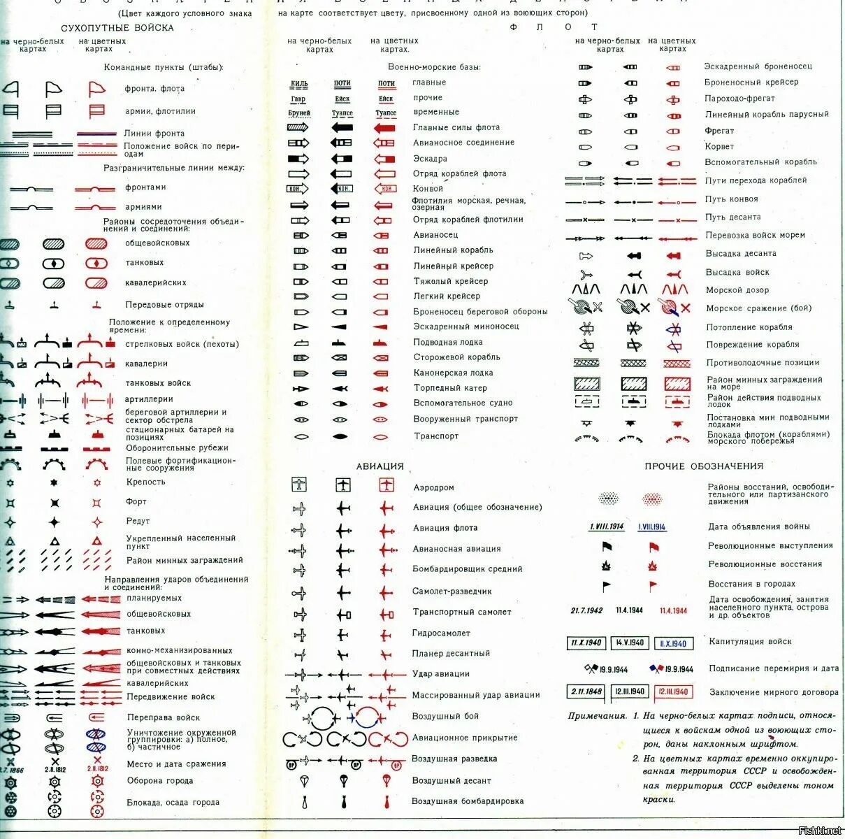 Где найти расшифровку. Топографические обозначения на военных картах. Военная тактика обозначения на карте. Условные обозначения на топографической карте военные. Тактические знаки боевой устав сухопутных войск.