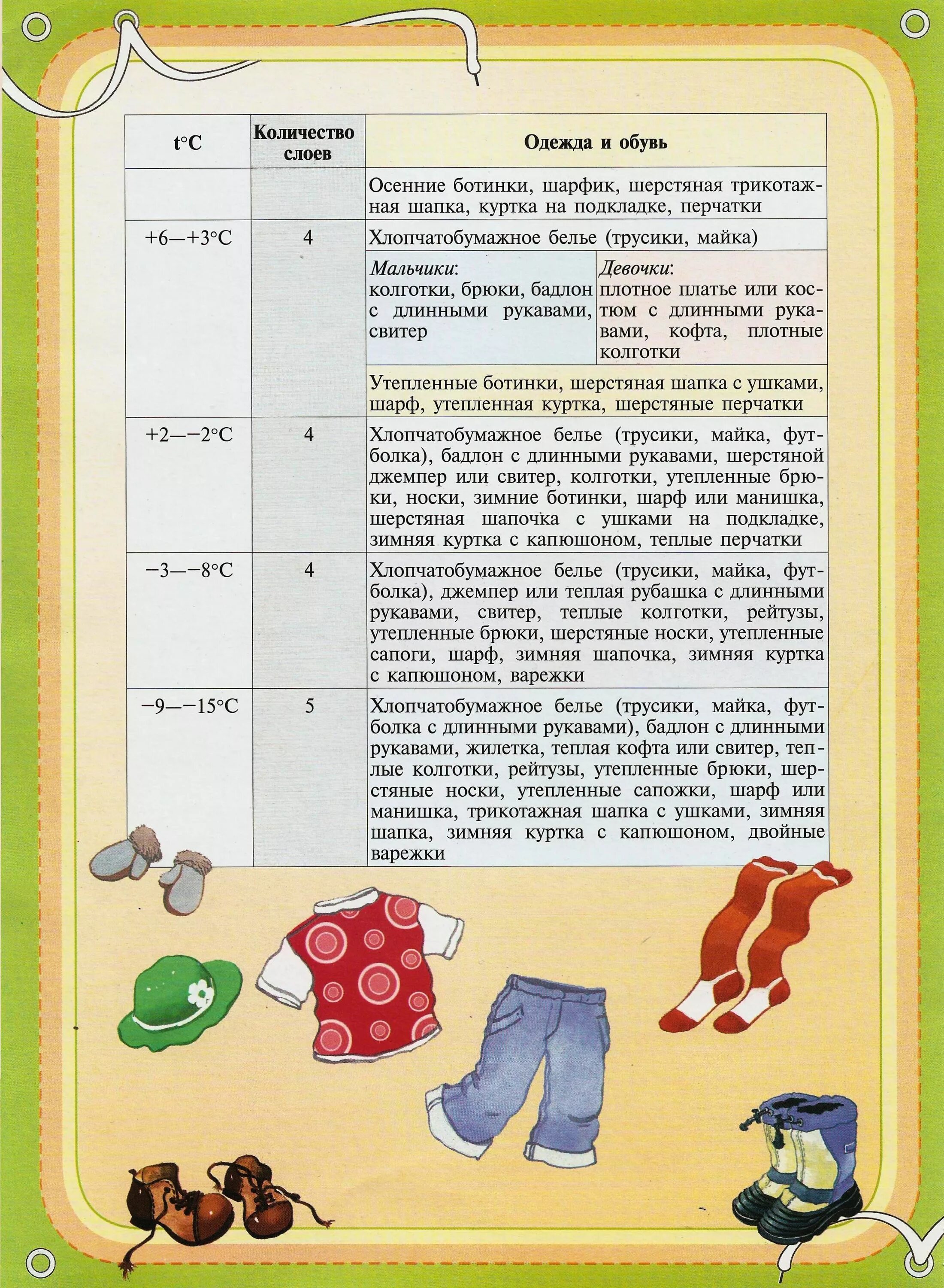 Как одевать ребенка весной в 6 лет. Одежда ребенка в детском саду. Одежда для прогулок в свдц. Одежда в детском саду рекомендации. Правильная одежда и обувь для дошкольника.