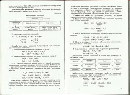 Химические свойства оксидов солей и кислот