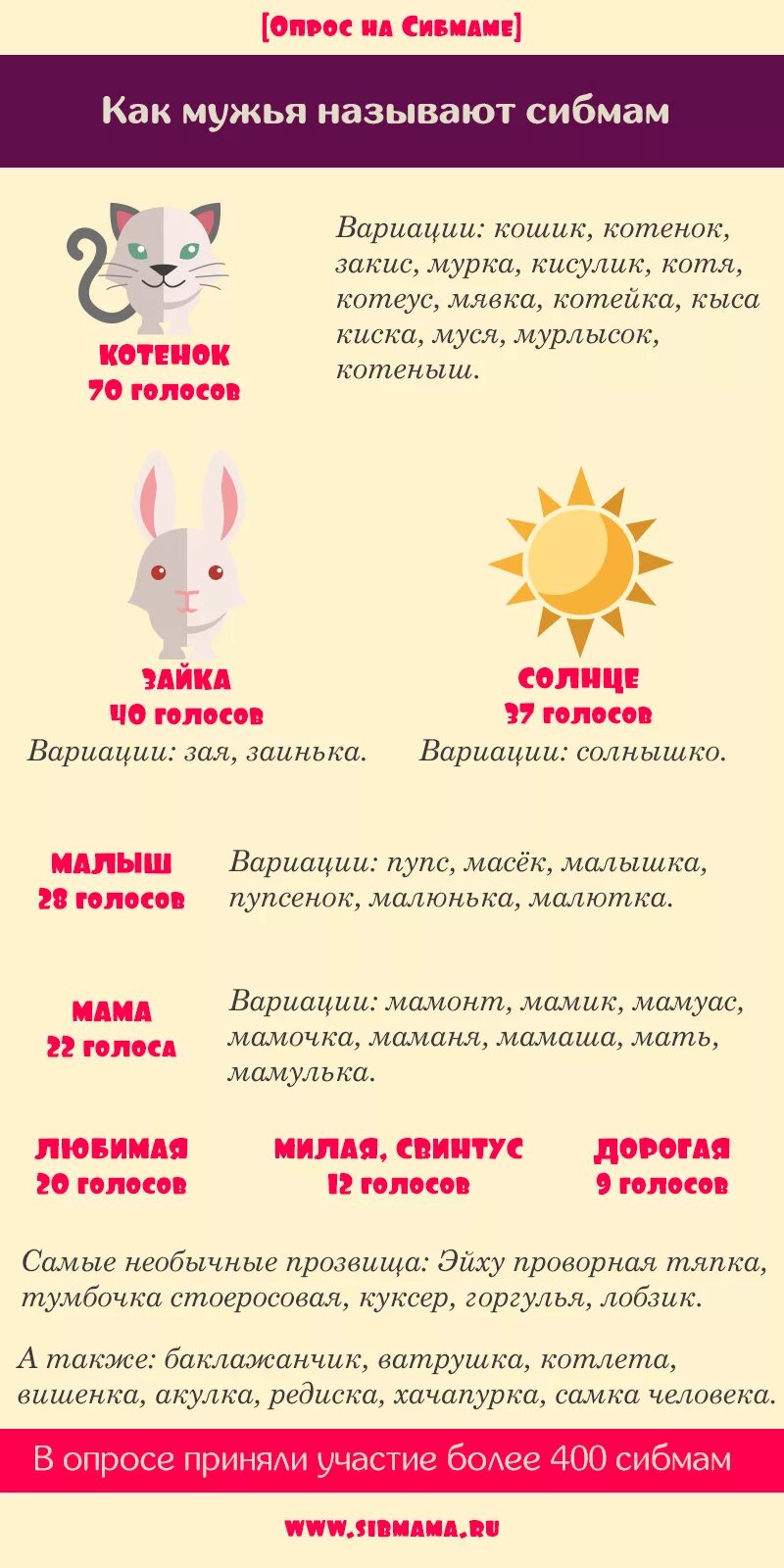 Какие прозвища дают девушкам. Ласковые прозвища для детей. ласковые клички. ласковые прозвища для девочек. ласковые прозвища для детей девочек.