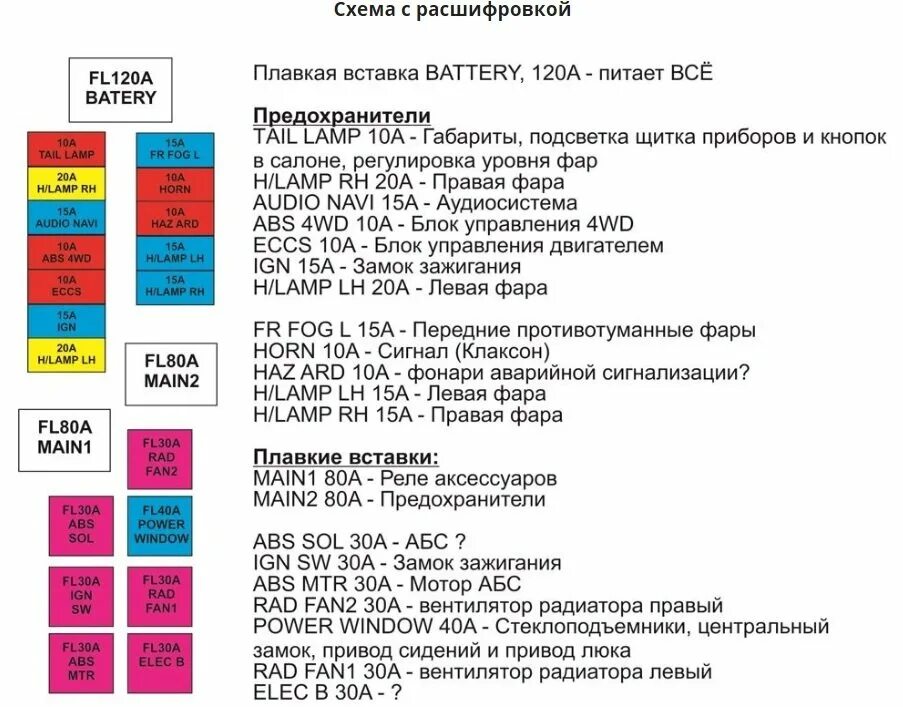 Какой предохранитель отвечает за парктроник Схема предохранителей тойота марк х фото АвтоМастер Инфо