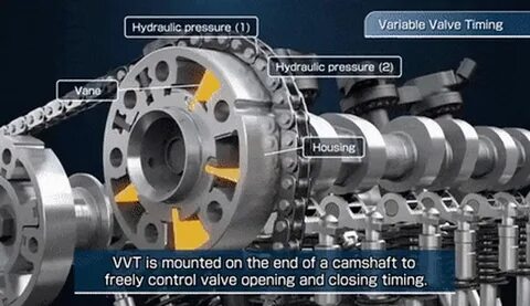 Timing coupling