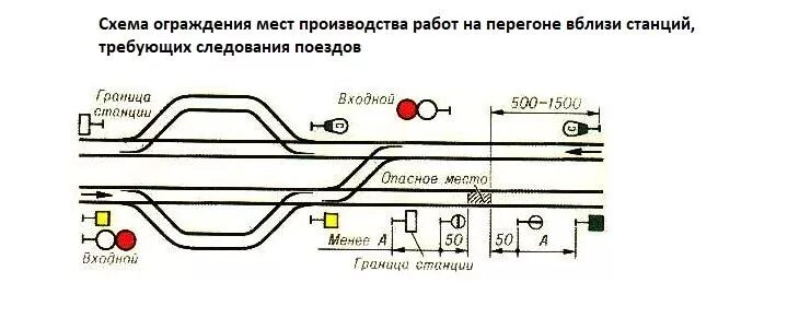 Схема ограждения работ на станции