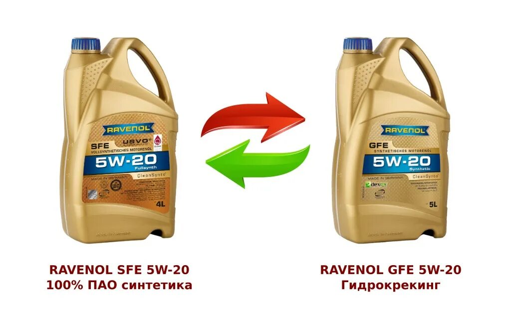 Масло Равенол 5w30. Что такое гидрокрекинг моторного масла 5w30. Масло Равенол VFE 5w20. Масло моторное Равенол 5w30 синтетика.