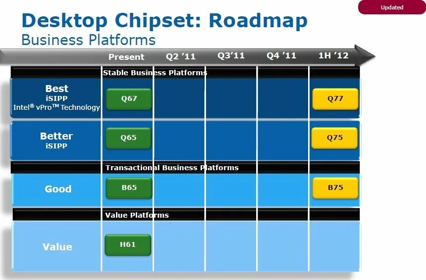 7 series chipset. Чипсет Intel в75. Чипсеты Intel Ivy Bridge. Intel Roadmap. Чипсет Intel q65 Datasheet.