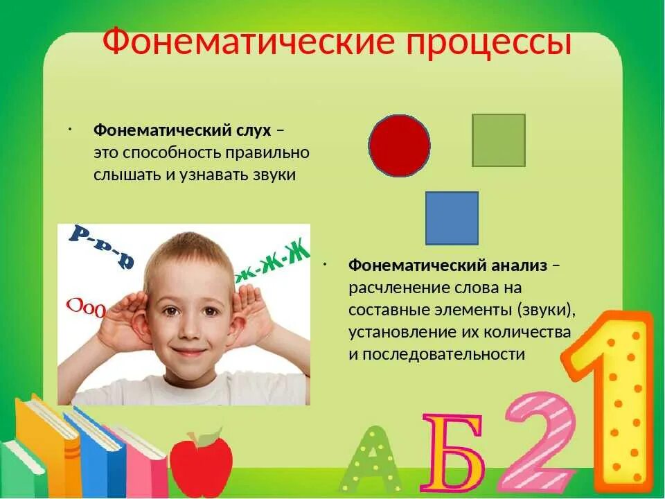 Фонематических процессов у детей