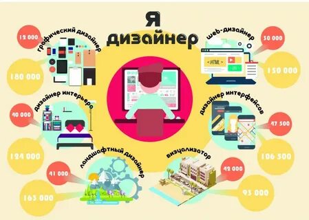 Дизайнер карточек для маркетплейсов обучение