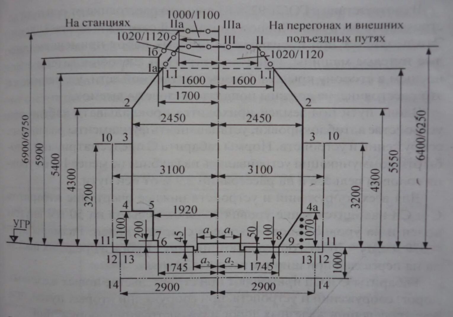 Габарит строения