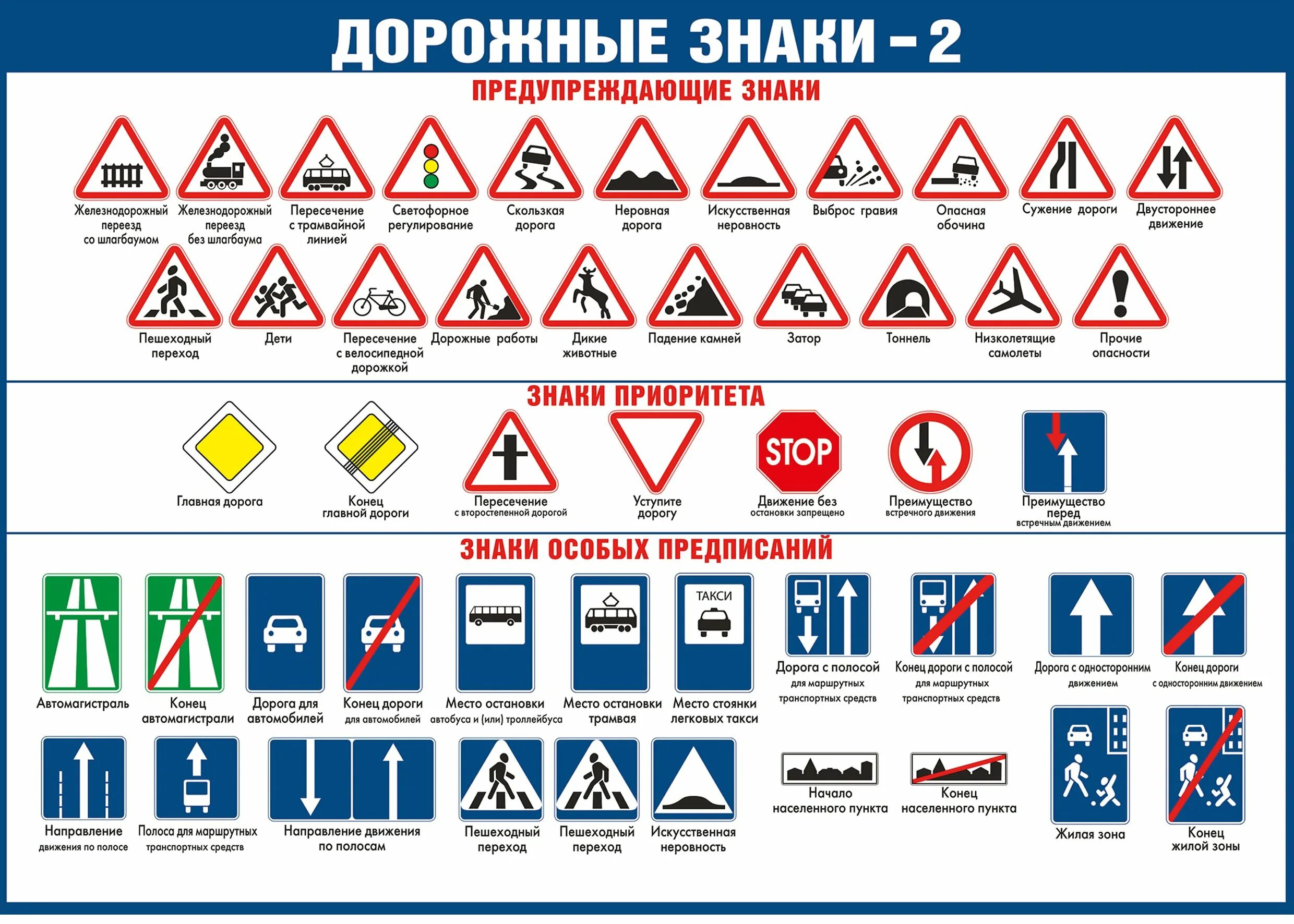 Дорожные знаки пдд с пояснениями 2024. Дорожные знаки. Предупреждающие знаки дорожного движения. Знаки дорожногодвижение. Предупреждающие дорожные знаки с пояснениями.