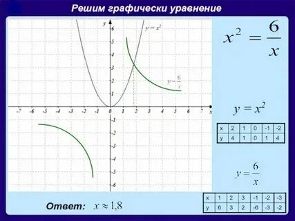 Photos РЕШИТЬ ГРАФИЧЕСКИ X2 2X