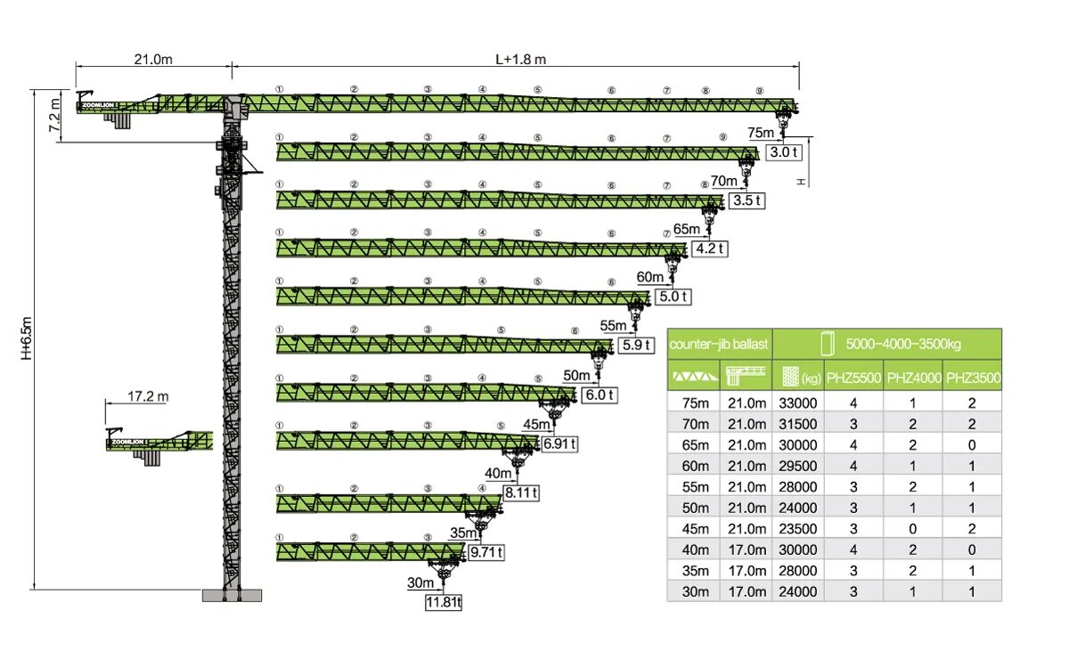Грузоподъемность т 16. Башенный кран Зумлион. Башенный кран Zoomlion 16 тонн. Кран Zoomlion т7530. Башенный кран Zoomlion t1200-64q.