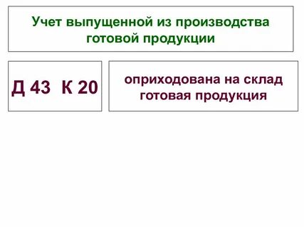 Оприходована на склад готовая продукция