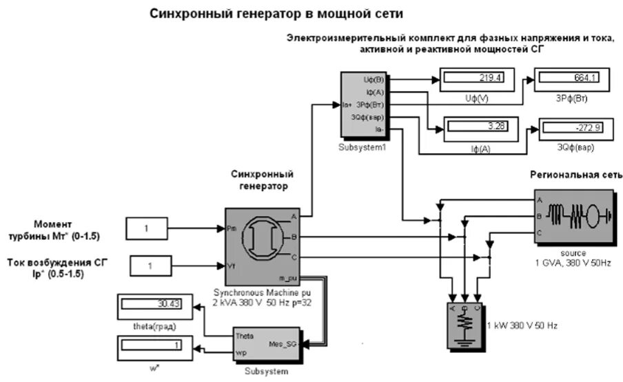 Синхронная работа генератора с сетью. Синхронная работа генератора с сетью