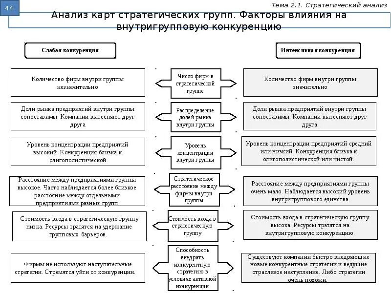 Методы стратегического анализа внешней среды организации;. Методы стратегического финансового анализа. Методы анализа стратегии предприятия. Стратегический анализ компании. Схема проведения стратегического анализа.