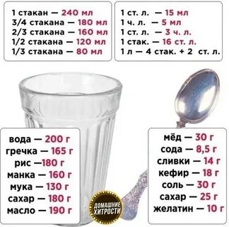 250 грамм муки без весов