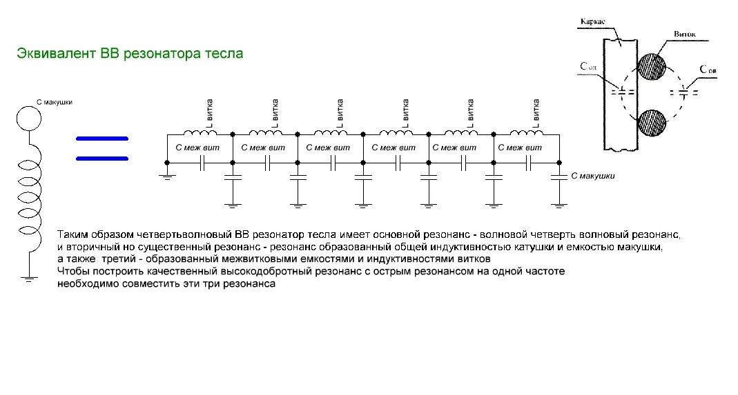 Резонатор Тесла схема. Катушка Тесла схема. Диодно кольцевой резонатор Тесла. Оптический кольцевой резонатор.