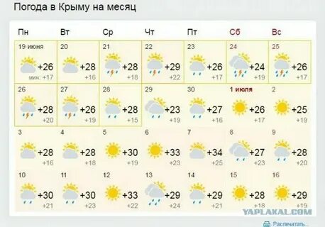 Погода в крыму на ноябрь месяц