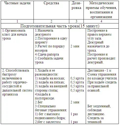 Конспект урока по физкультуре 5 - найдено 89 картинок