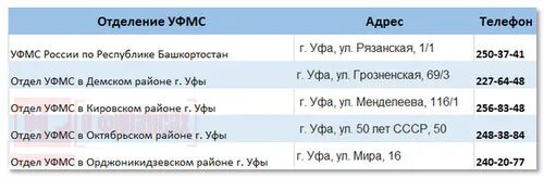 Рязань 1 уфа. Загранпаспорт Уфа. Уфа адреса. УФМС Октябрьского района г.Уфы. Сделать загранпаспорт в Уфе адреса.