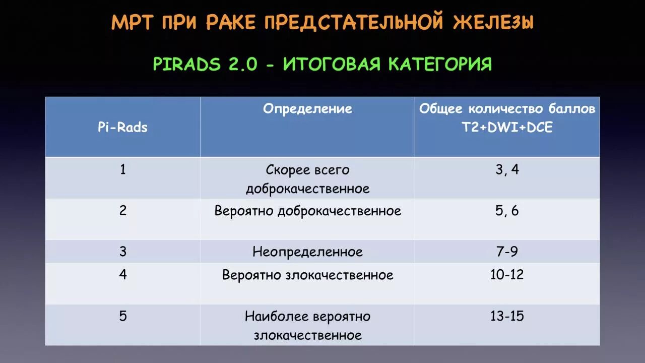 Pi rads предстательной железы что означает