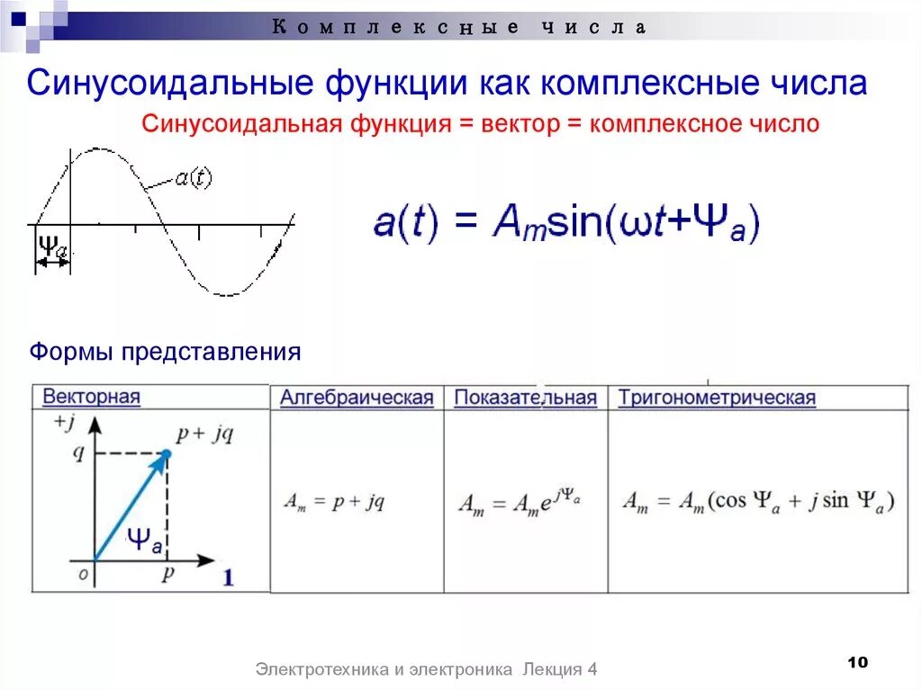 Векторное изображение синусоидальных величин. Векторное изображение синусоидальных величин