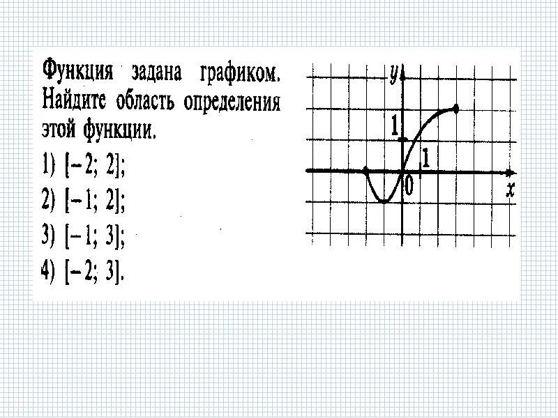 Как определить множество значений функции по графику Ответы : Пожалуйста помогите решить