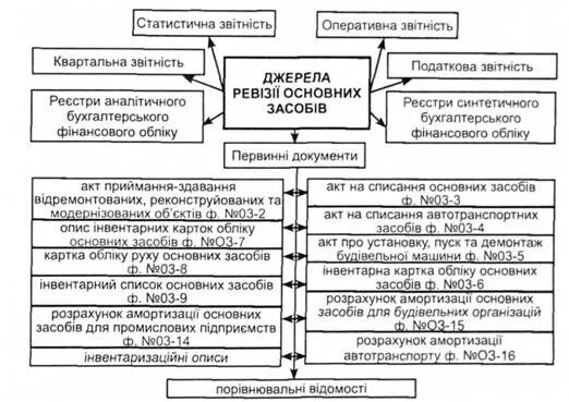 Ревизии населения российской империи. Источники ревизии. Источники ревизии. Источники ревизии. Источники ревизии.